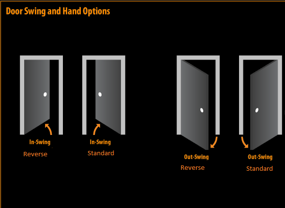 door swing options